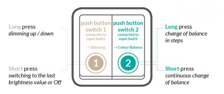 SwitchDim push button switch explained