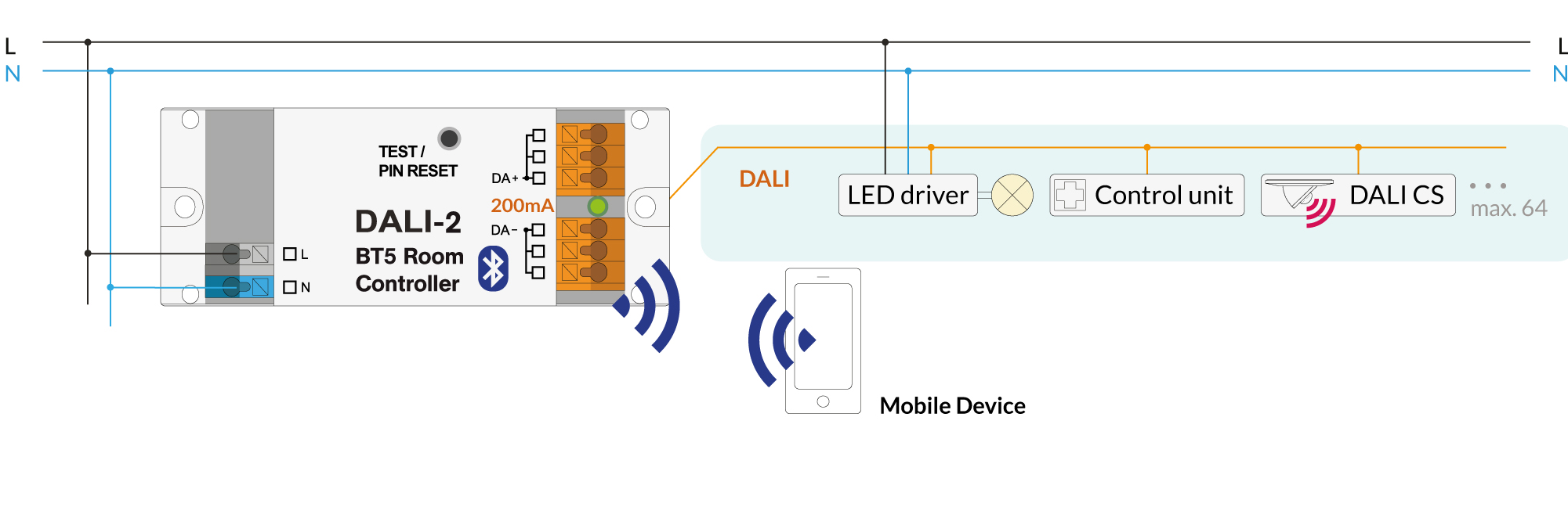 typische installation 87454427 DALI-2 BT5 Room Controller